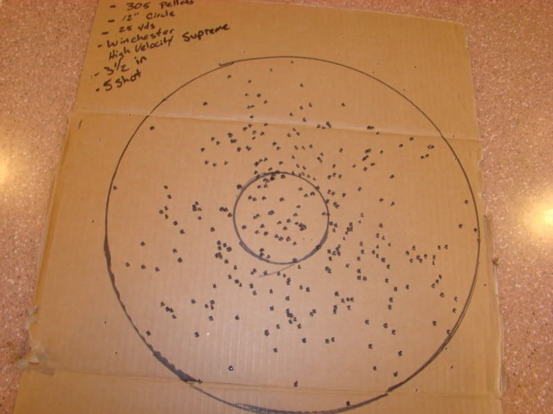 Mossberg 835 pattern shot 25 yds/Winchester Supreme Forums